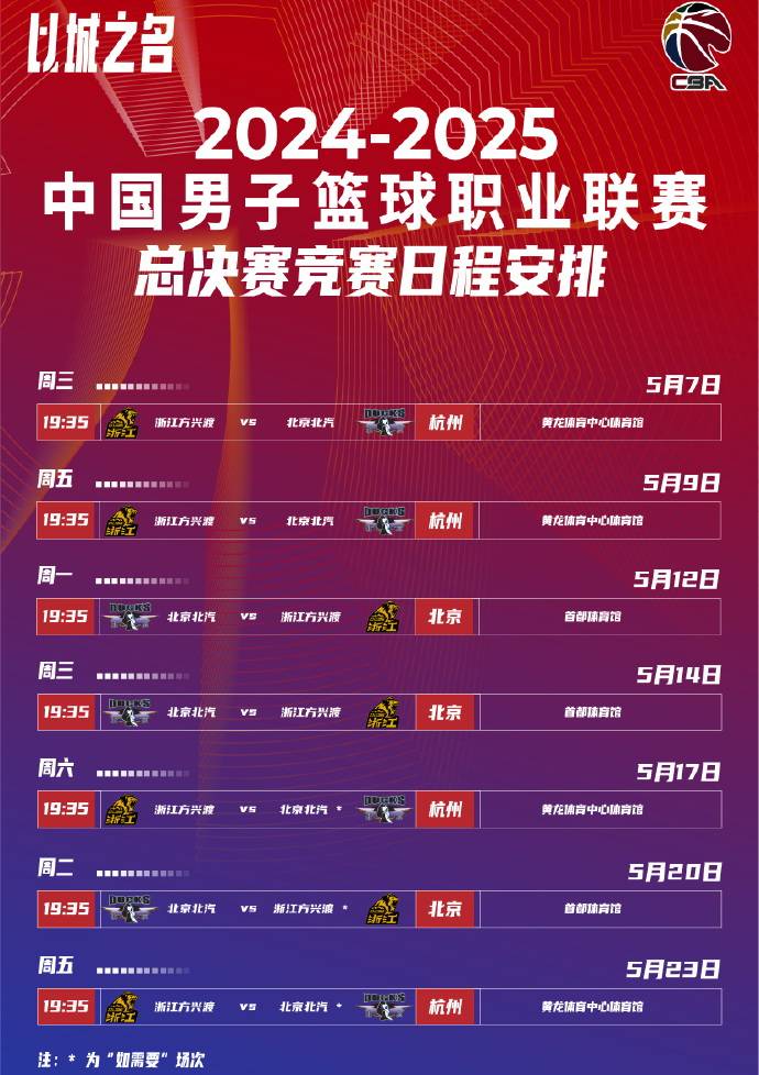 包含全明星赛赛后走向成谜，广厦男篮状态回暖，赛场秩序良好，赛程密集仍需轮换的词条-ewc官网平台